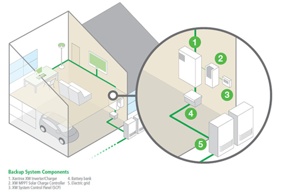 Clearwater Largo Solar Air Conditioning Systems and Power Installations