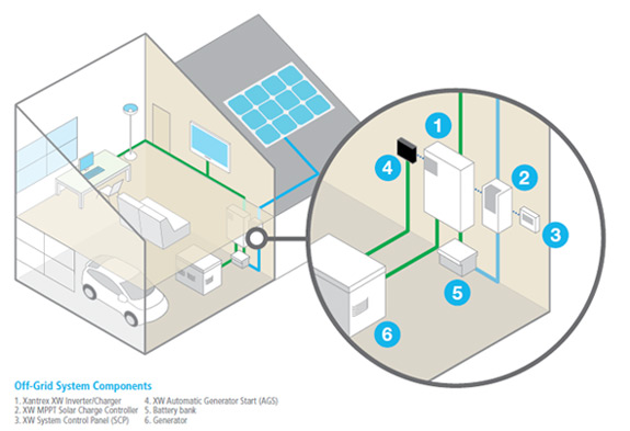 Clearwater Largo Solar Air Conditioning Systems and Power Installations